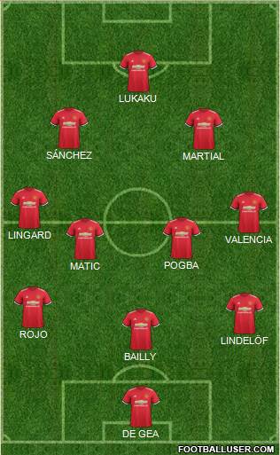 Manchester United Formation 2018