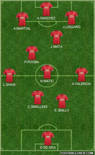 Manchester United Formation 2018