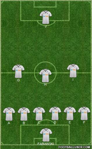 Swansea City Formation 2018