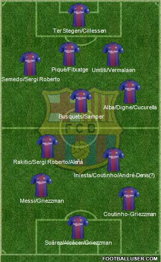 F.C. Barcelona Formation 2018