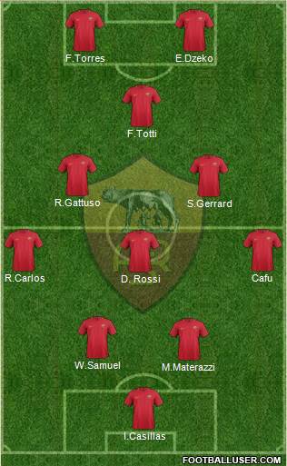 AS Roma Formation 2018