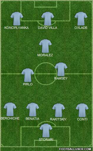 Atlanta Silverbacks Formation 2018