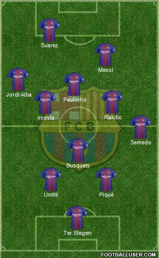 F.C. Barcelona Formation 2018