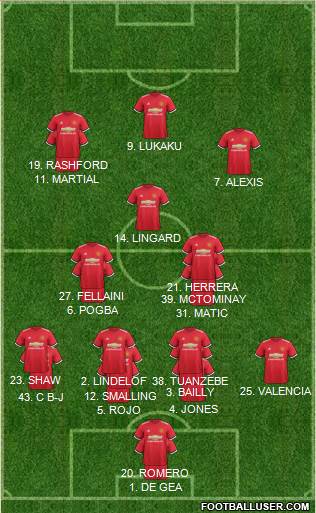 Manchester United Formation 2018