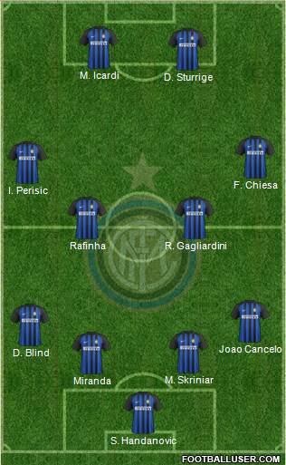 F.C. Internazionale Formation 2018