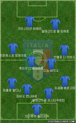 Italy Formation 2018