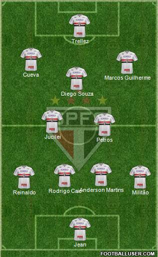 São Paulo FC Formation 2018
