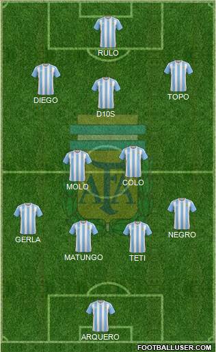 Argentina Formation 2018
