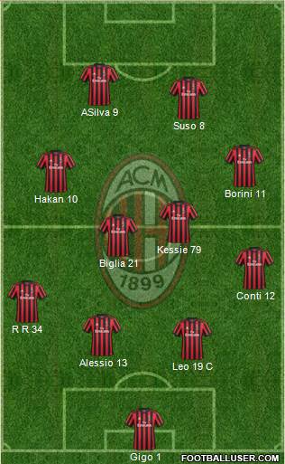 A.C. Milan Formation 2018