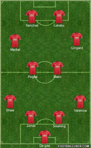 Manchester United Formation 2018