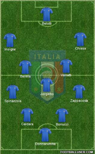 Italy Formation 2018