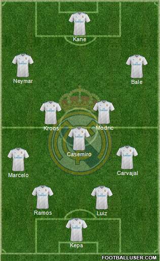 Real Madrid C.F. Formation 2018