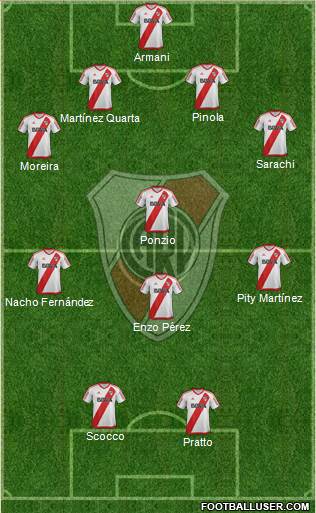 River Plate Formation 2018