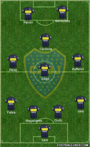 Boca Juniors Formation 2018