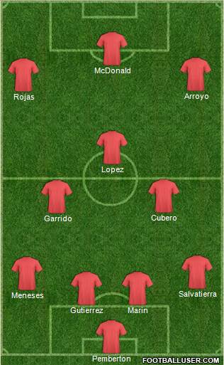 Dream Team Formation 2018