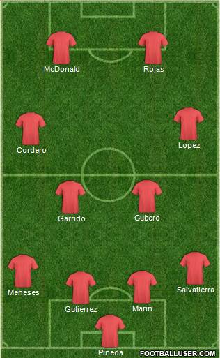 Dream Team Formation 2018