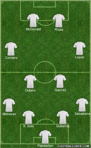 Dream Team Formation 2018