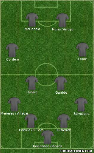 Dream Team Formation 2018