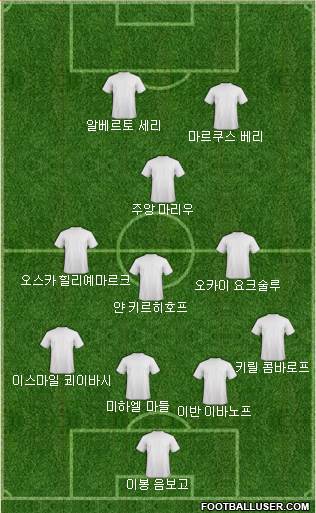 Dream Team Formation 2018
