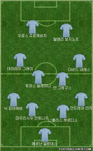 Dream Team Formation 2018