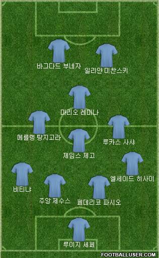 Dream Team Formation 2018