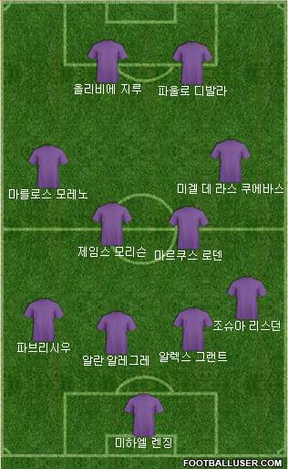 Dream Team Formation 2018