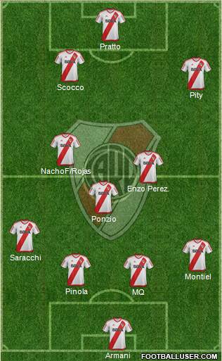 River Plate Formation 2018