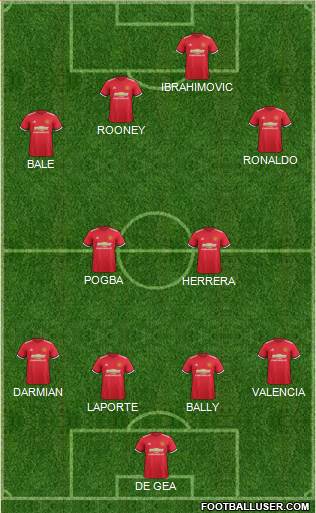 Manchester United Formation 2018