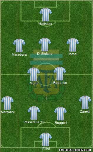 Argentina Formation 2018