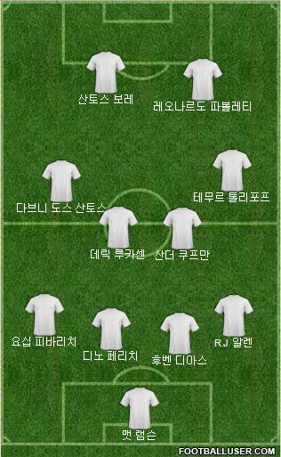 Dream Team Formation 2018