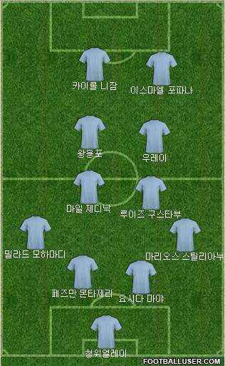 Dream Team Formation 2018