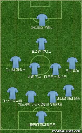 Dream Team Formation 2018