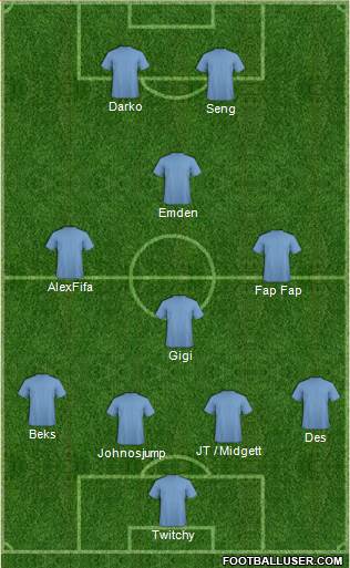 Sydney FC Formation 2018