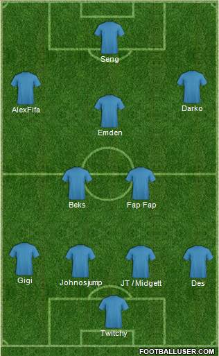 Sydney FC Formation 2018