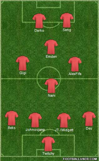 Sydney FC Formation 2018