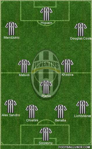 Juventus Formation 2018