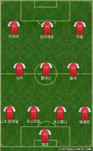 Arsenal Formation 2018