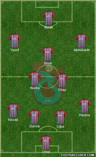 Trabzonspor Formation 2018
