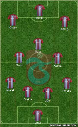 Trabzonspor Formation 2018