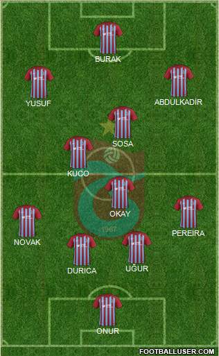 Trabzonspor Formation 2018