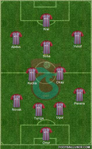 Trabzonspor Formation 2018