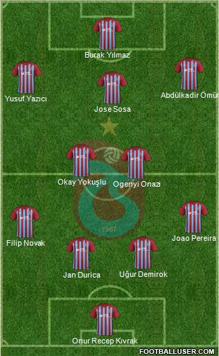 Trabzonspor Formation 2018