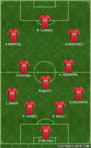 Manchester United Formation 2018