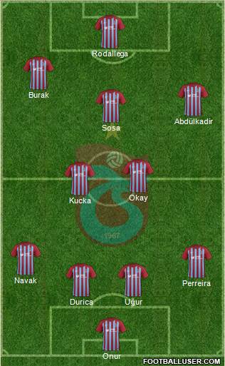 Trabzonspor Formation 2018