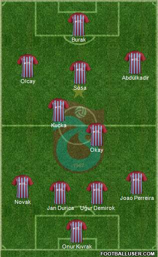 Trabzonspor Formation 2018