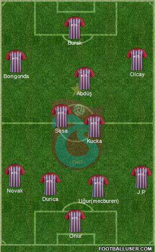 Trabzonspor Formation 2018