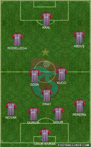 Trabzonspor Formation 2018