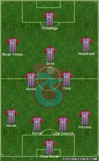 Trabzonspor Formation 2018