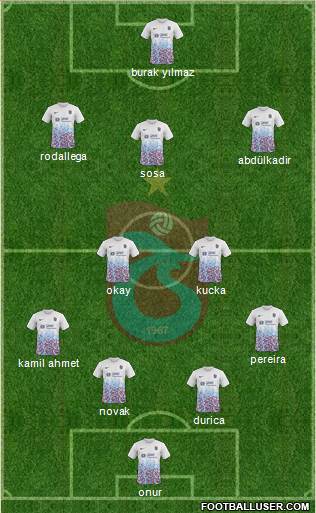 Trabzonspor Formation 2018
