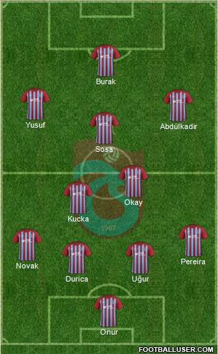 Trabzonspor Formation 2018